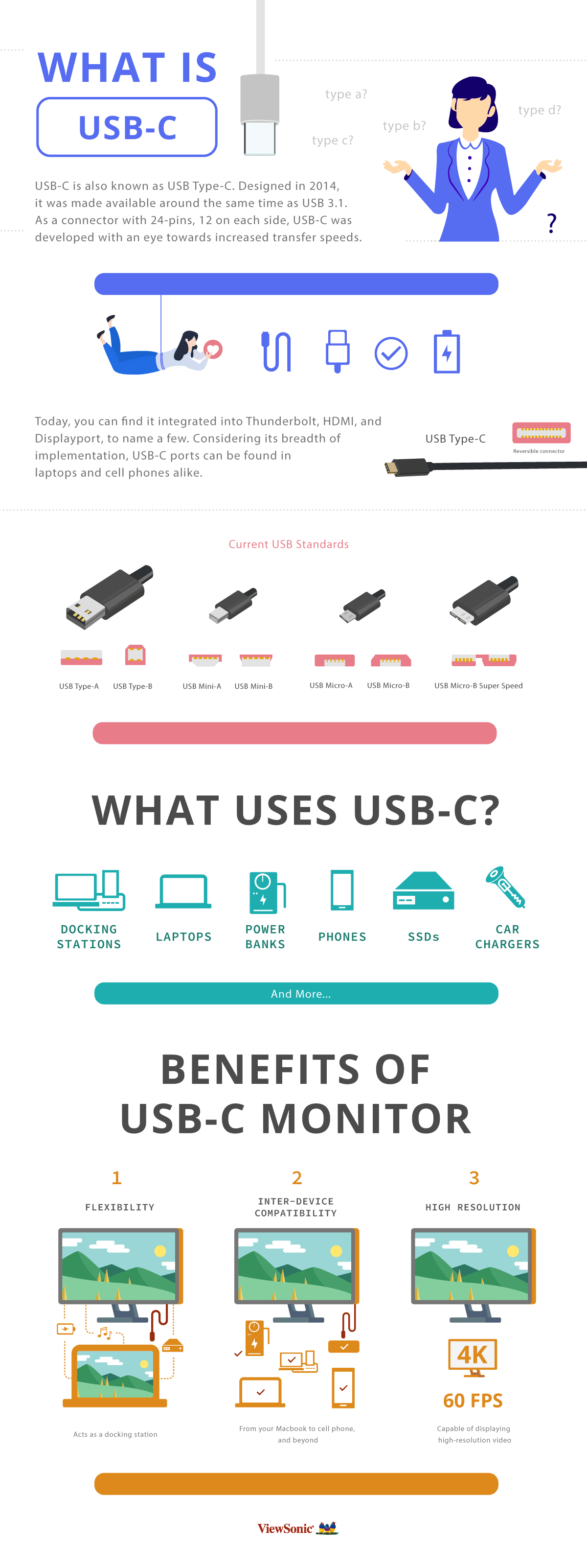 USB-C monitor