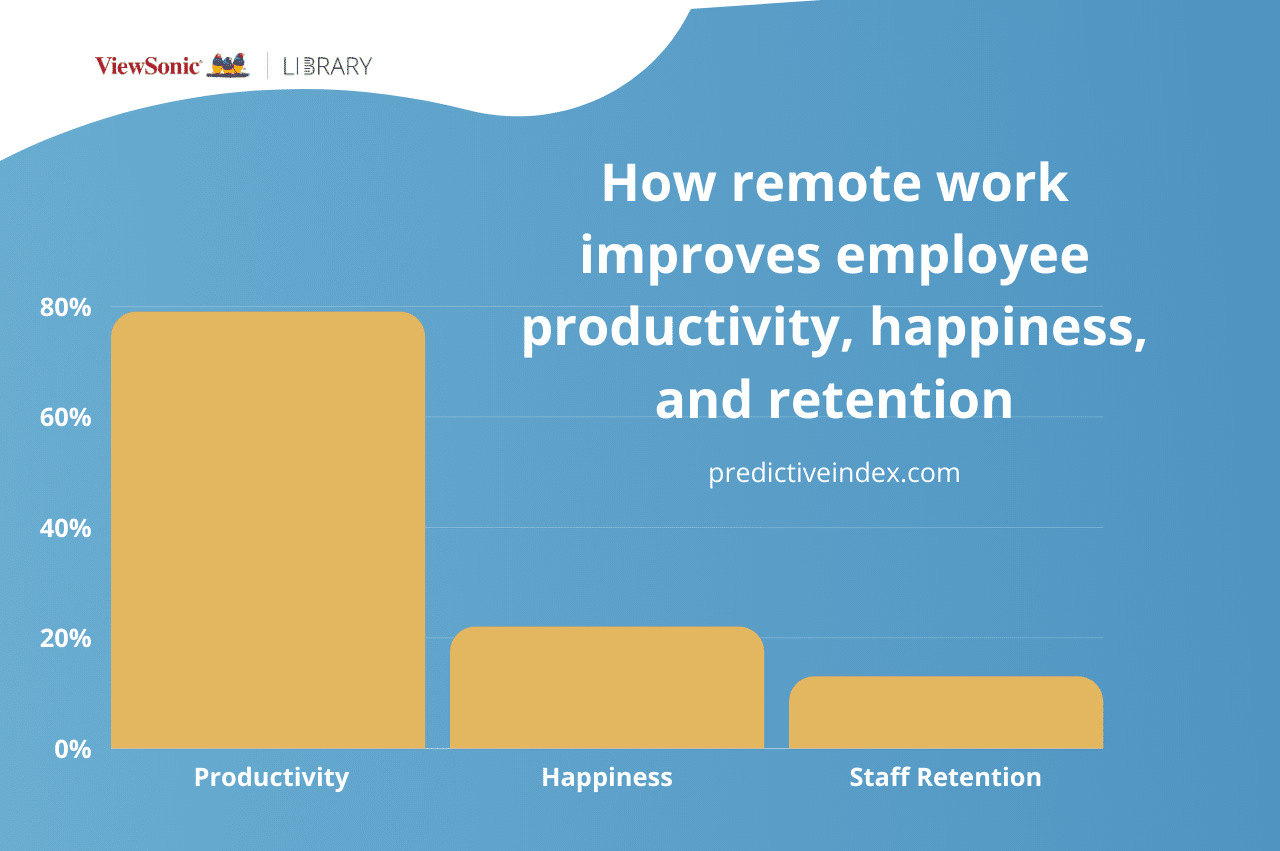 10 Ways Companies are Benefiting from Remote Work
